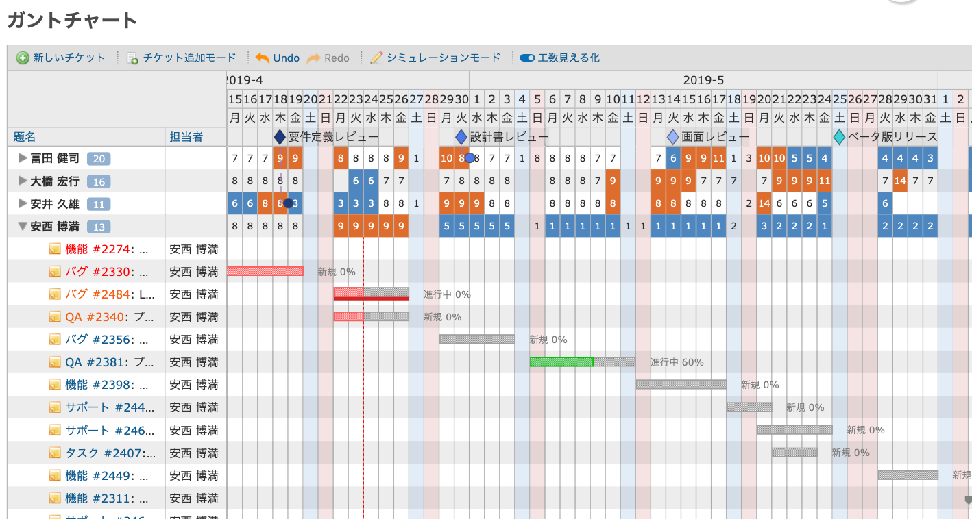 ガントチャート Lychee Redmine ガントチャートやカンバン らくらくプロジェクト管理ツール