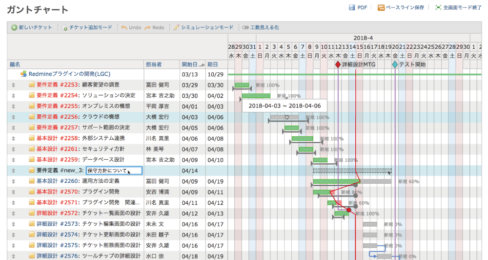 パナソニック株式会社 Lychee Redmine ガントチャートやカンバン らくらくプロジェクト管理ツール