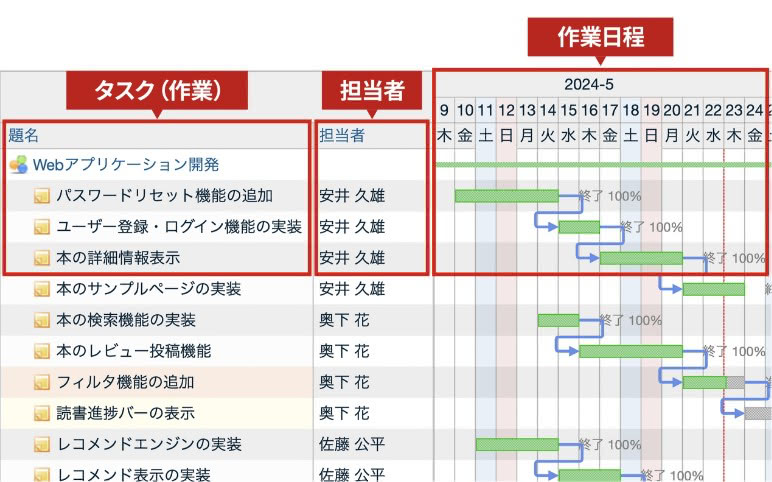 POINT01