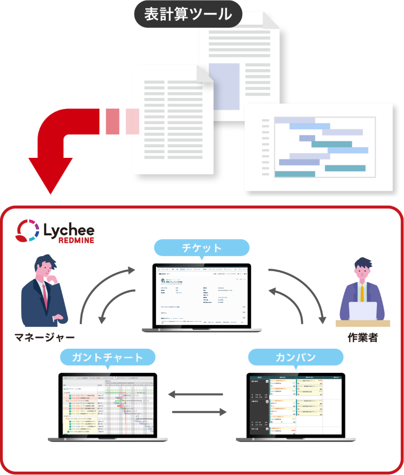 プロジェクト状況のリアルタイム把握イメージ