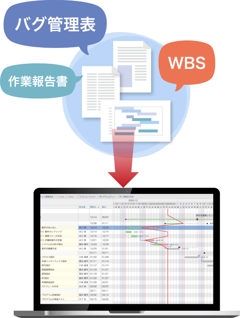 点在したWBS、課題管理表、バク管理表などを簡単に載せ替えできる