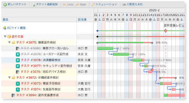 Lychee Redmine 10名まで無料でタスク管理ができるフリープラン Lychee Redmine ガントチャートやカンバン らくらくプロジェクト管理ツール