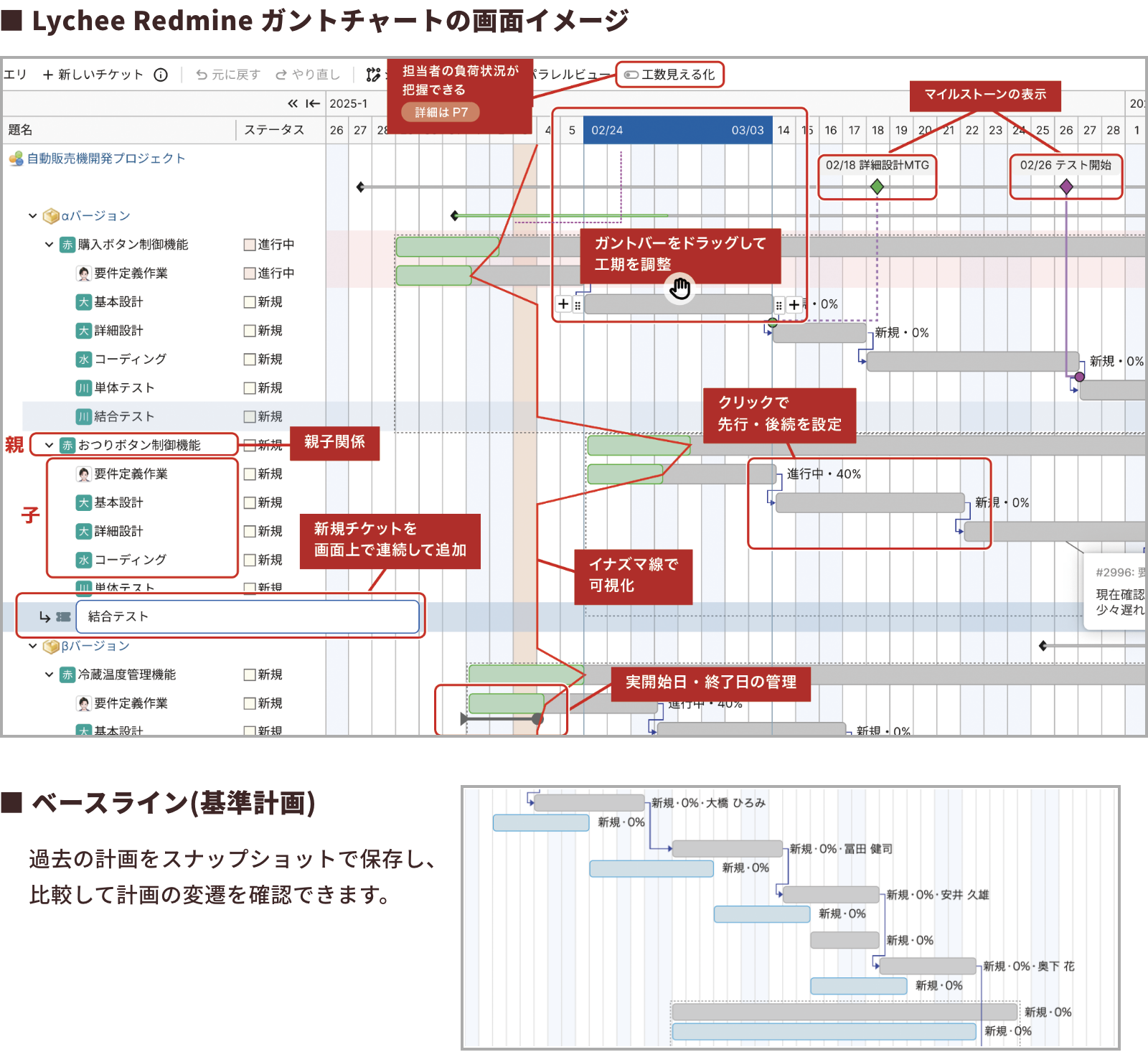 Lychee Redmineのガントチャート画面イメージ