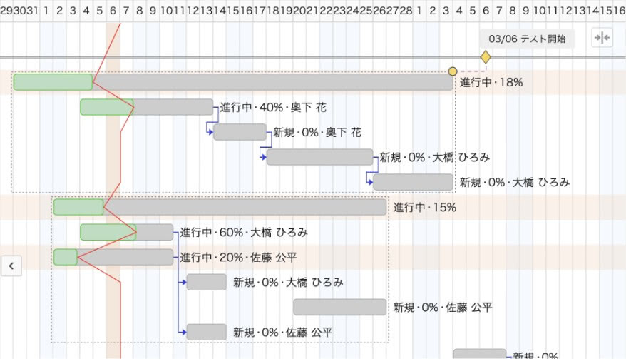 操作がかんたん
