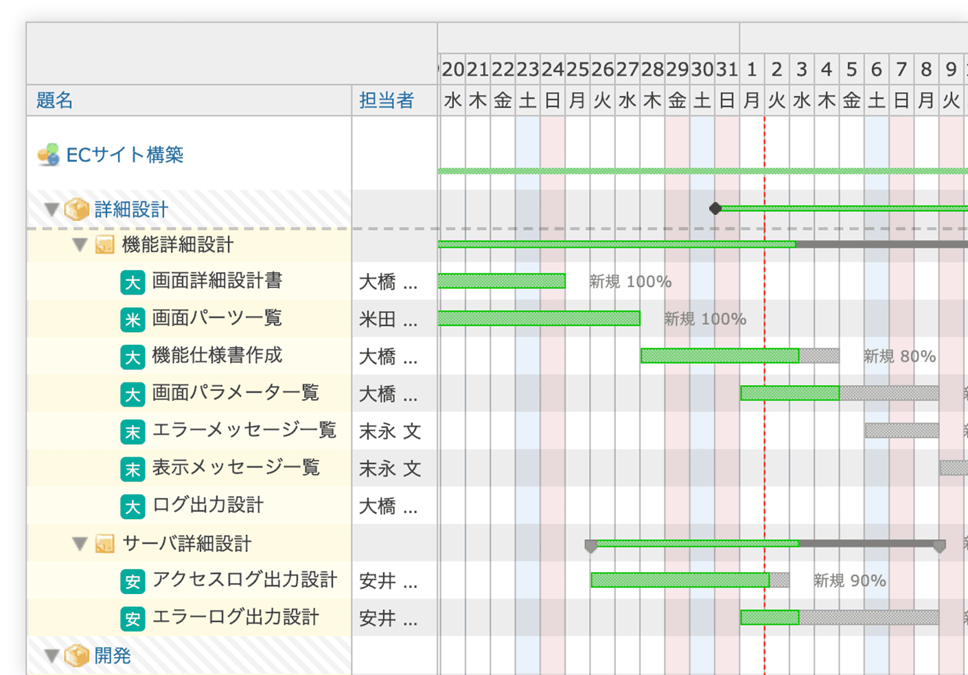 ガントチャート Lychee Redmine ガントチャートやカンバン らくらくプロジェクト管理ツール