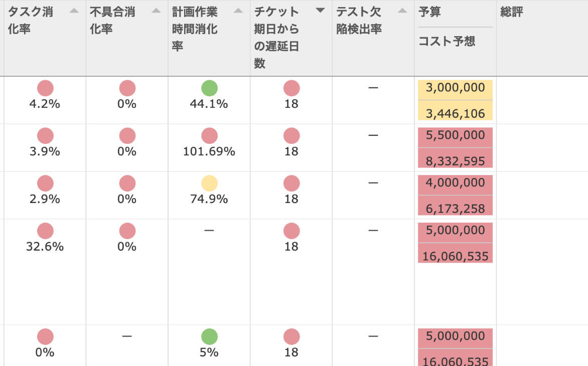 プロジェクトレポートとの連携