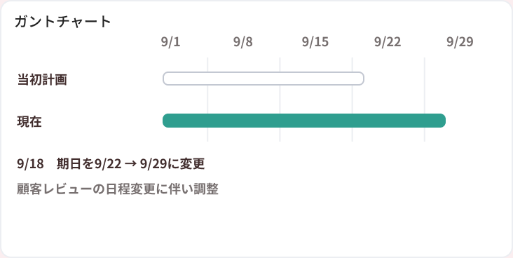 ベースライン比較の画面イメージ