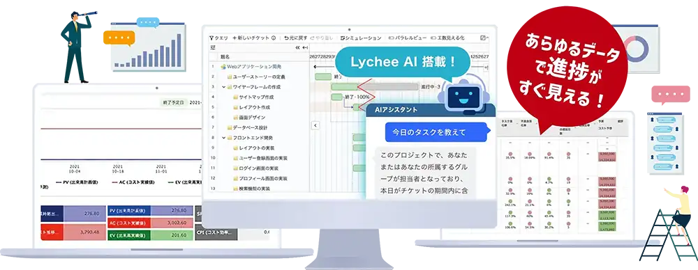 Lychee Redmineのガントチャートを含むプロジェクト管理画面のイメージ