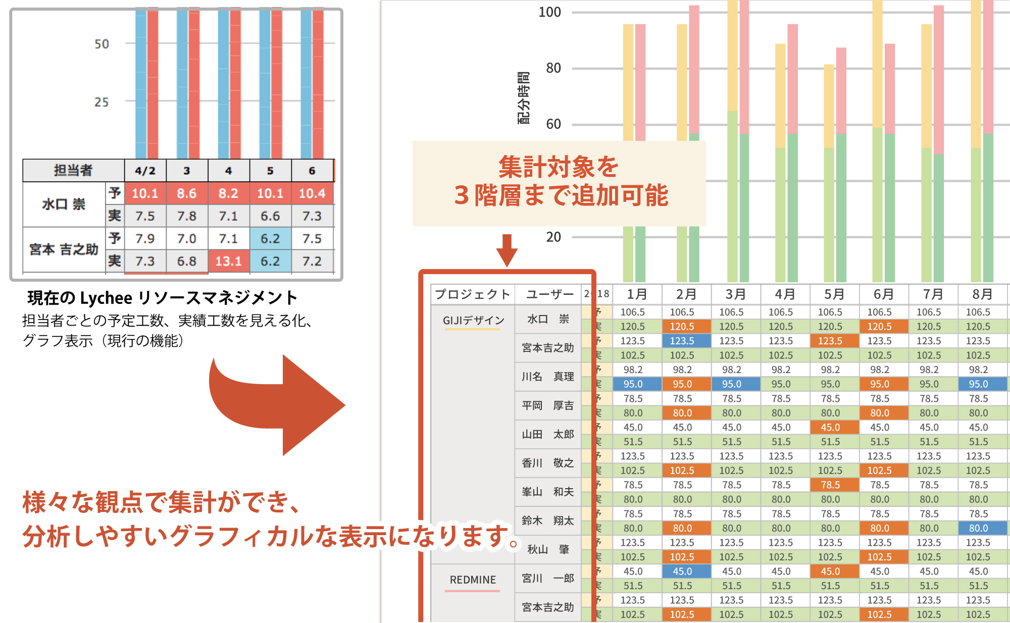 集計が柔軟に行えます