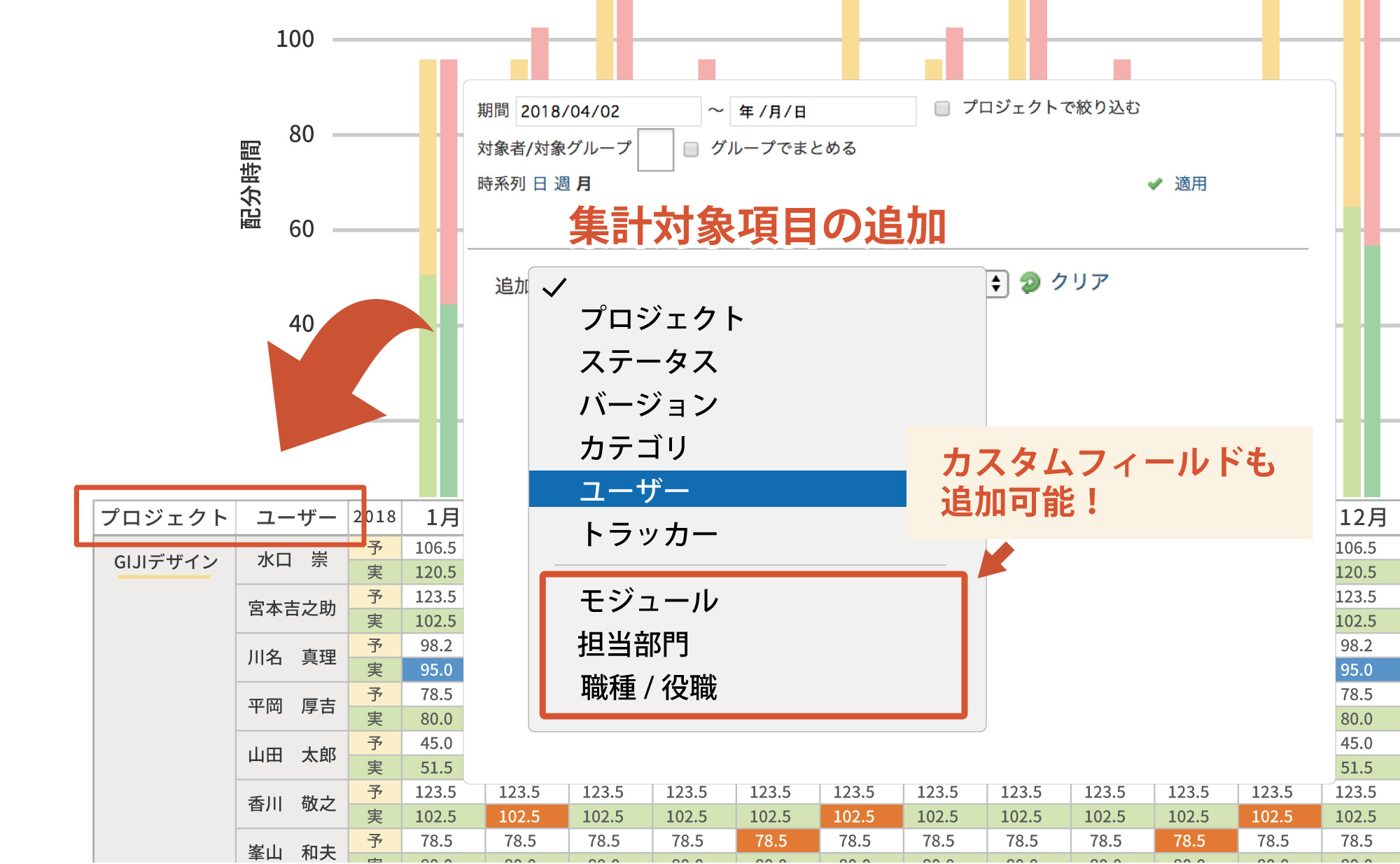 集計が柔軟に行えます