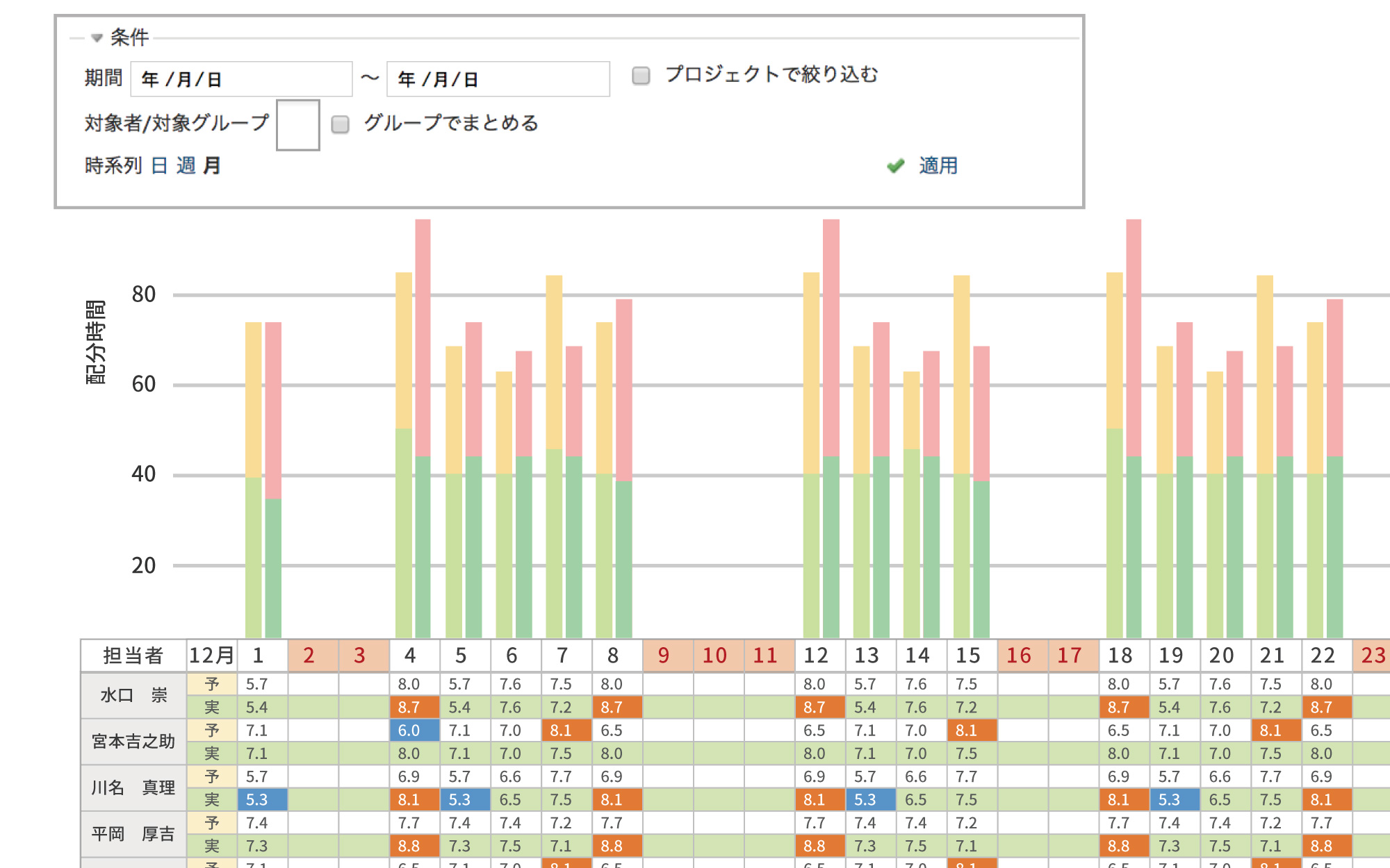 3段階まで集計対象を追加可能
