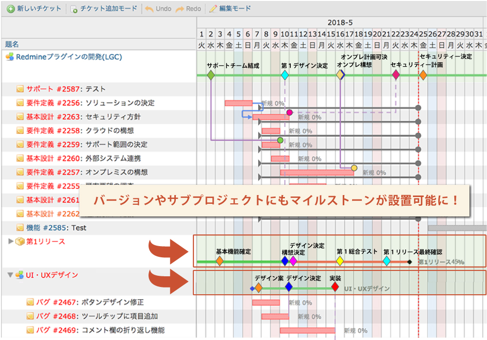 マイルストーンをもっと見える化 Lychee Redmine ガントチャートやカンバン らくらくプロジェクト管理ツール