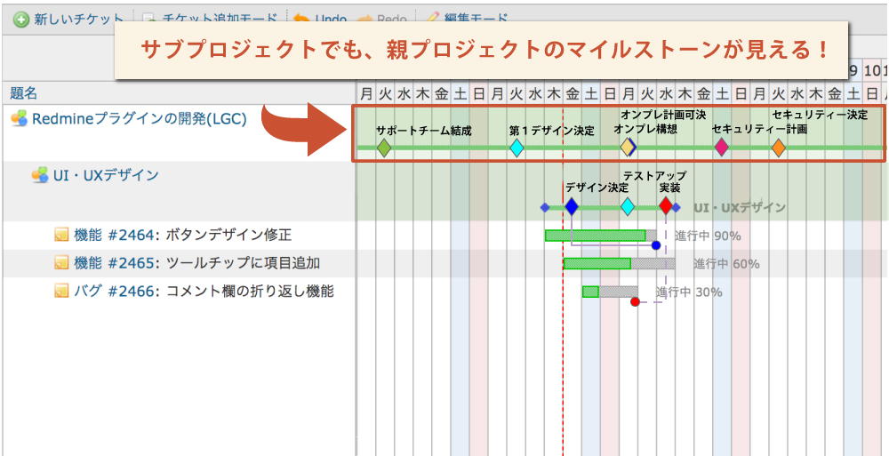 マイルストーンをもっと見える化 Lychee Redmine ガントチャートやカンバン らくらくプロジェクト管理ツール