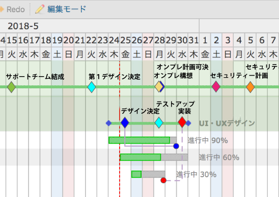 マイルストーンをもっと見える化 Lychee Redmine ガントチャートやカンバン らくらくプロジェクト管理ツール