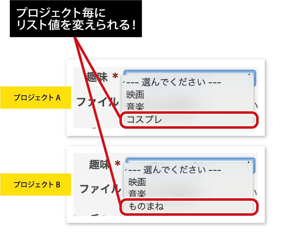 プラグイン一覧 Lychee Redmine ガントチャートやカンバン らくらくプロジェクト管理ツール