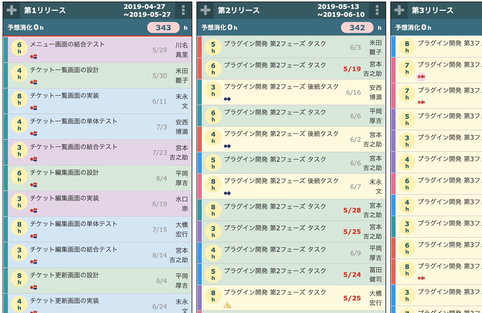 Lycheeベーシック Lychee Redmine ガントチャートやカンバン らくらくプロジェクト管理ツール