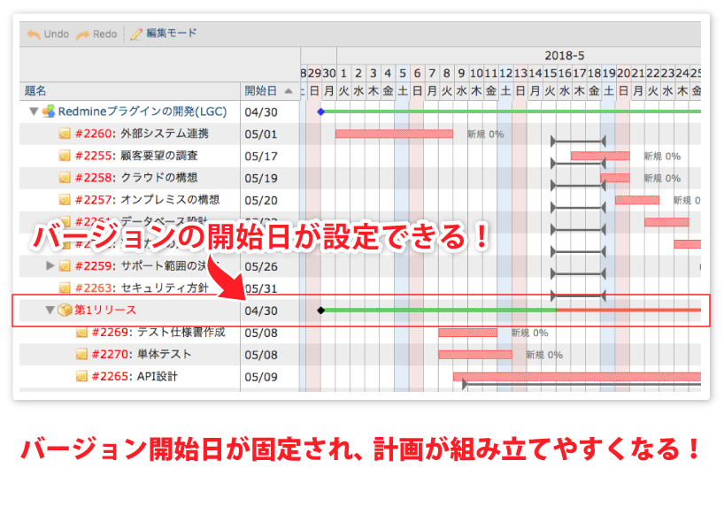 Lycheeベーシック Lychee Redmine ガントチャートやカンバン らくらくプロジェクト管理ツール