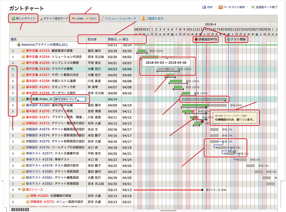 ガントチャート Lychee Redmine ガントチャートやカンバン らくらく