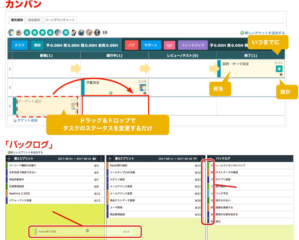 カンバン Lychee Redmine ガントチャートやカンバン らくらくプロジェクト管理ツール