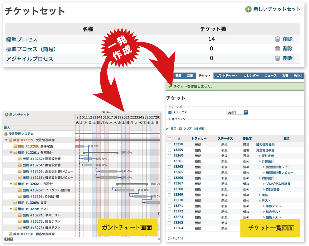 チケットセット Lychee Redmine ガントチャートやカンバン らくらくプロジェクト管理ツール