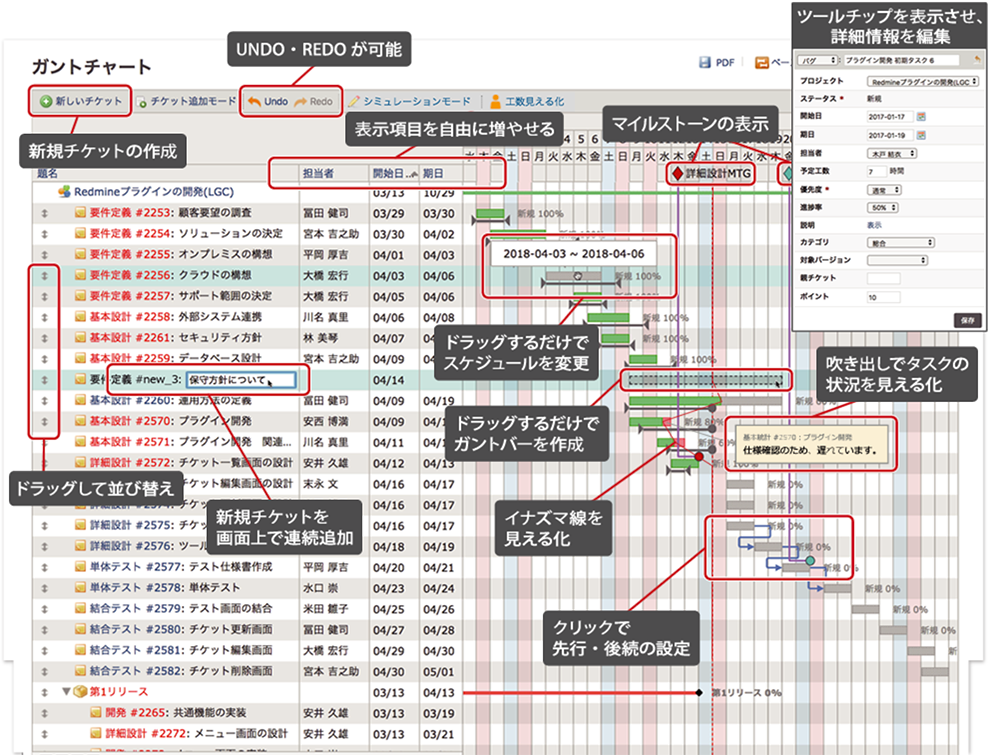 Lycheeスケジュール管理 Lychee Redmine ガントチャートやカンバン らくらくプロジェクト管理ツール