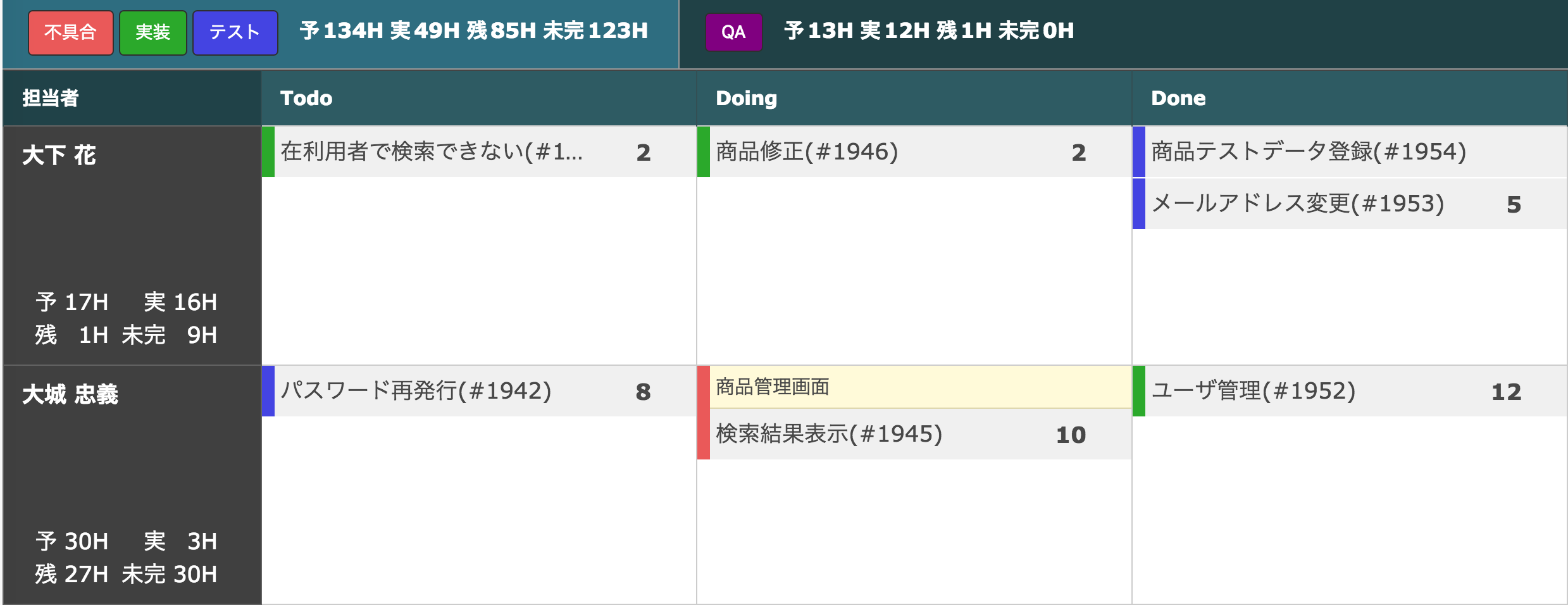 カンバン Lychee Redmine ガントチャートやカンバン らくらくプロジェクト管理ツール