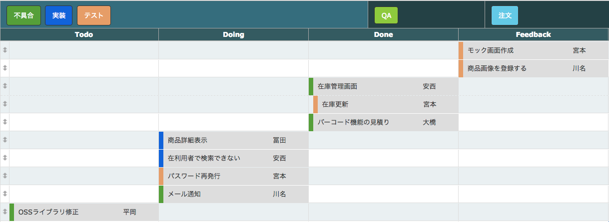 カンバン Lychee Redmine ガントチャートやカンバン らくらくプロジェクト管理ツール