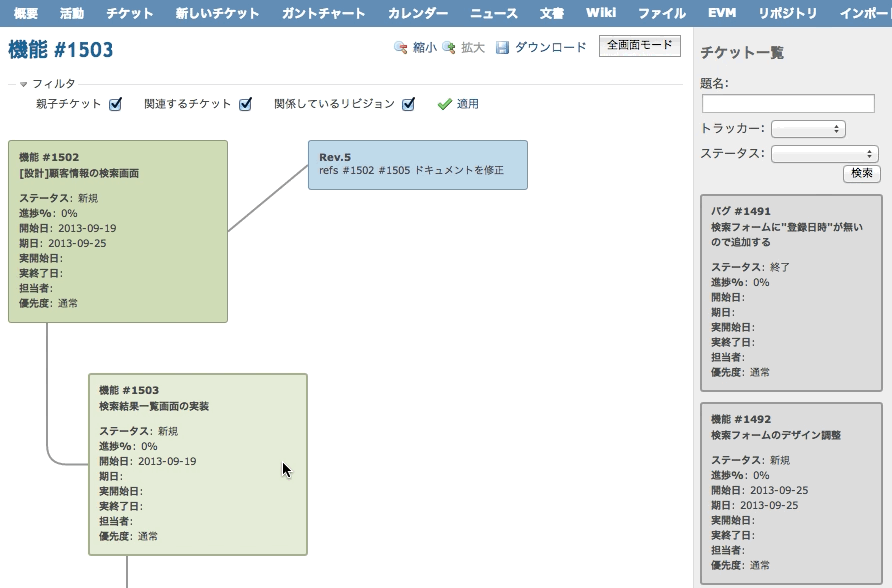 チケット関連図 Lychee Redmine ガントチャートやカンバン らくらくプロジェクト管理ツール