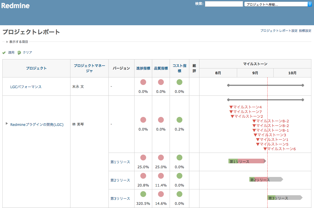 プロジェクトレポート Lychee Redmine ガントチャートやカンバン らくらくプロジェクト管理ツール