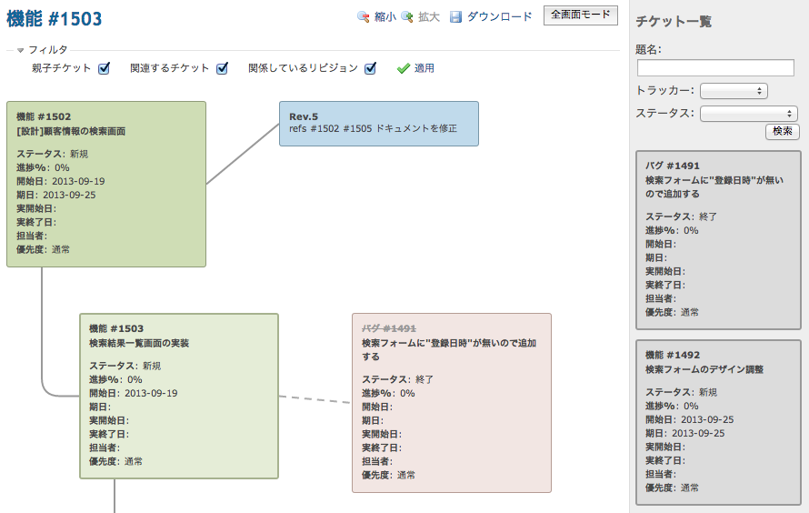 チケット関連図 ガントチャート満足度no 1 らくらくプロジェクト管理ツール Lychee Redmine ライチ レッドマイン