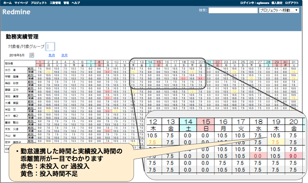 Lychee工数リソース管理 Lychee Redmine ガントチャートやカンバン らくらくプロジェクト管理ツール