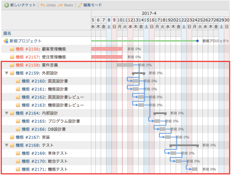 チケットセット Lychee Redmine ガントチャートやカンバン らくらくプロジェクト管理ツール