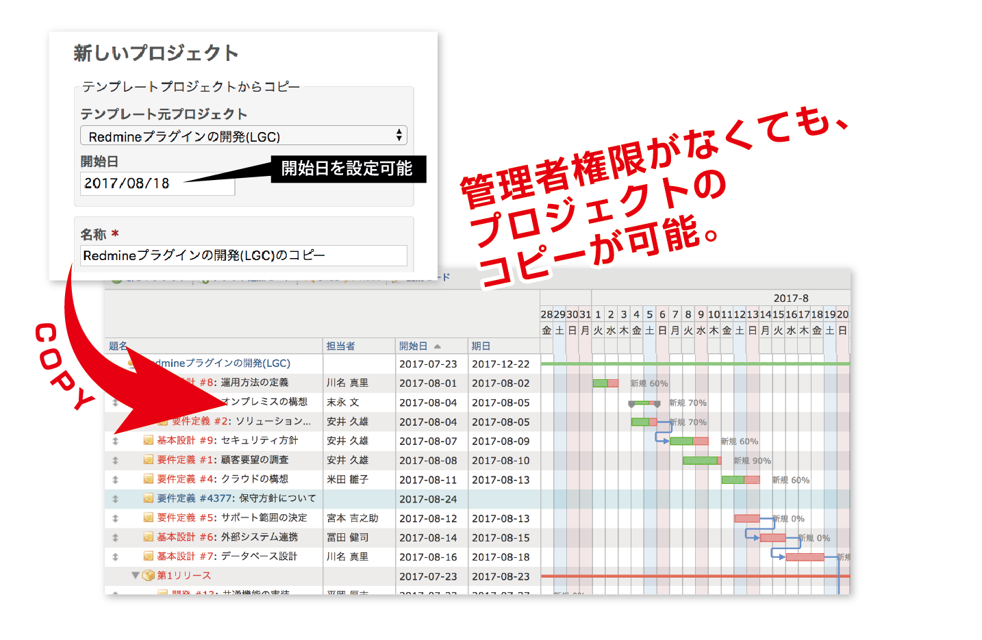 Lycheeスケジュール管理 Lychee Redmine ガントチャートやカンバン らくらくプロジェクト管理ツール