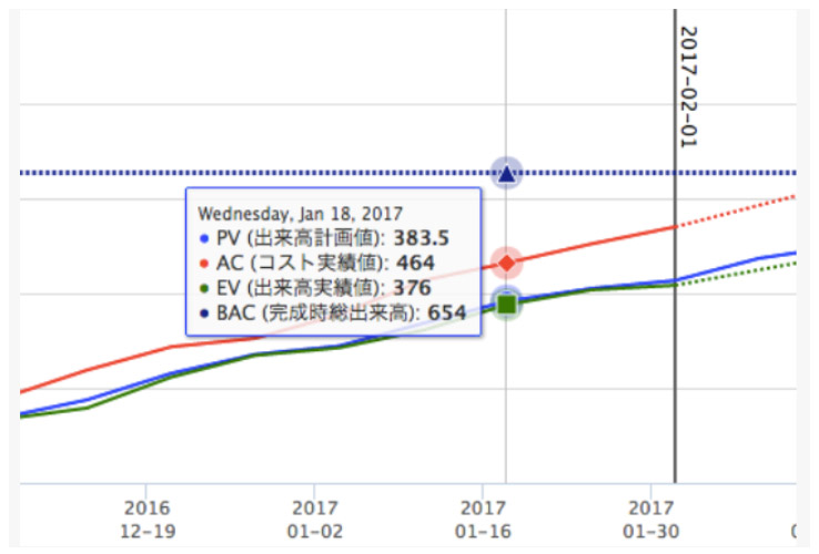 Evmのプロジェクト管理が失敗するのはエクセルを使うせい Lychee Redmine ガントチャートやカンバン らくらくプロジェクト管理ツール