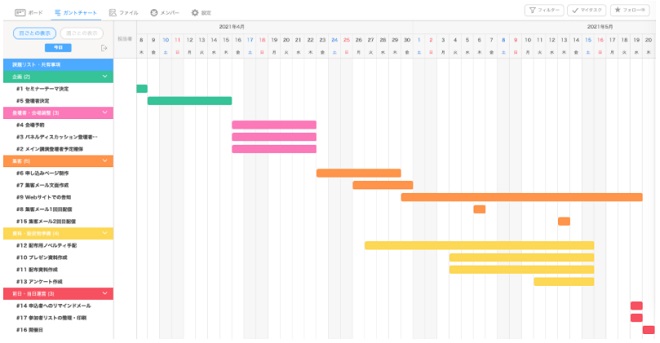 21年 プロジェクト管理用のガントチャートおすすめ10選 ガントチャート満足度no 1 らくらくプロジェクト管理ツール Lychee Redmine ライチ レッドマイン