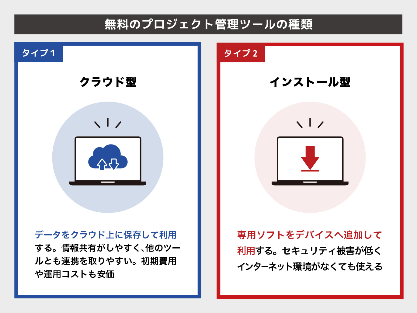 プロジェクト管理ツールの種類