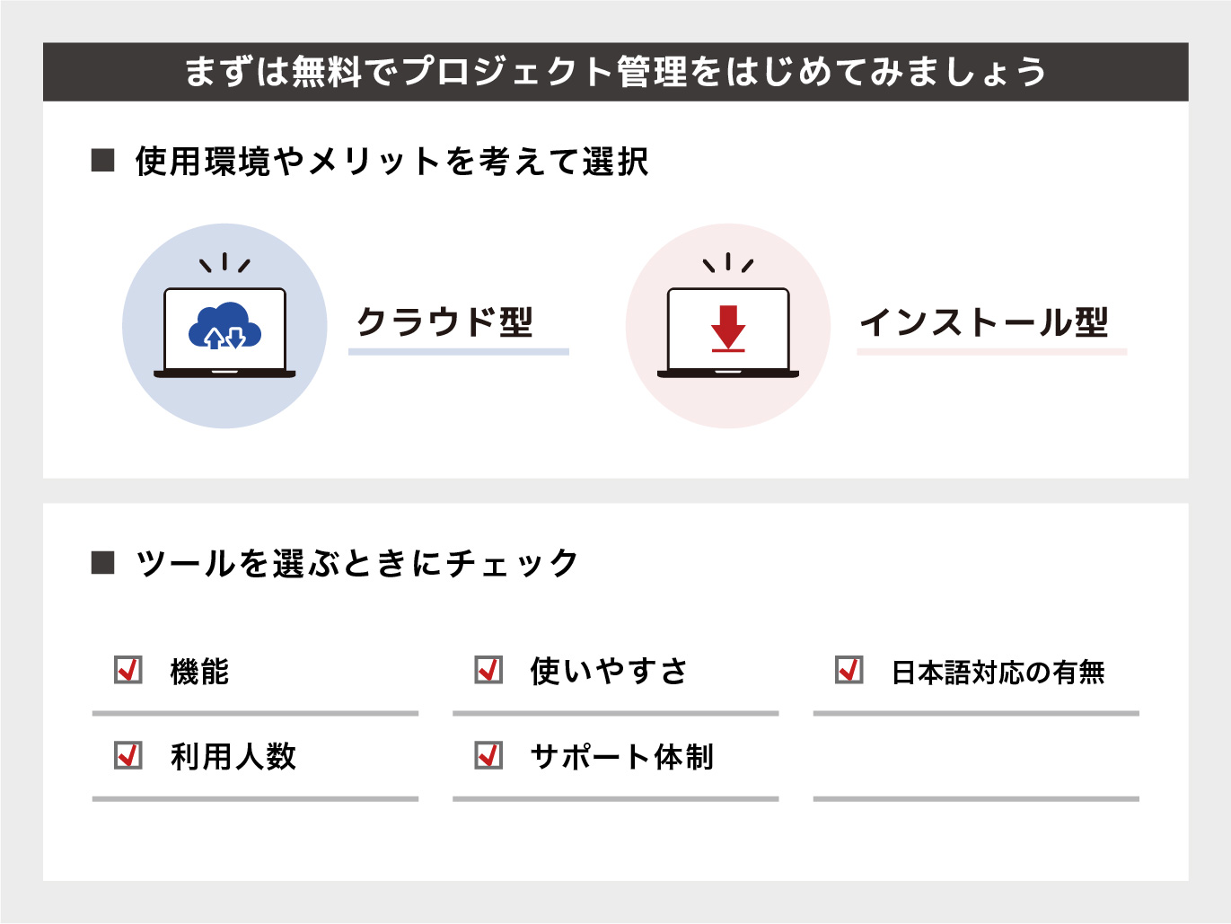 まずは無料でプロジェクト管理をはじめてみましょう