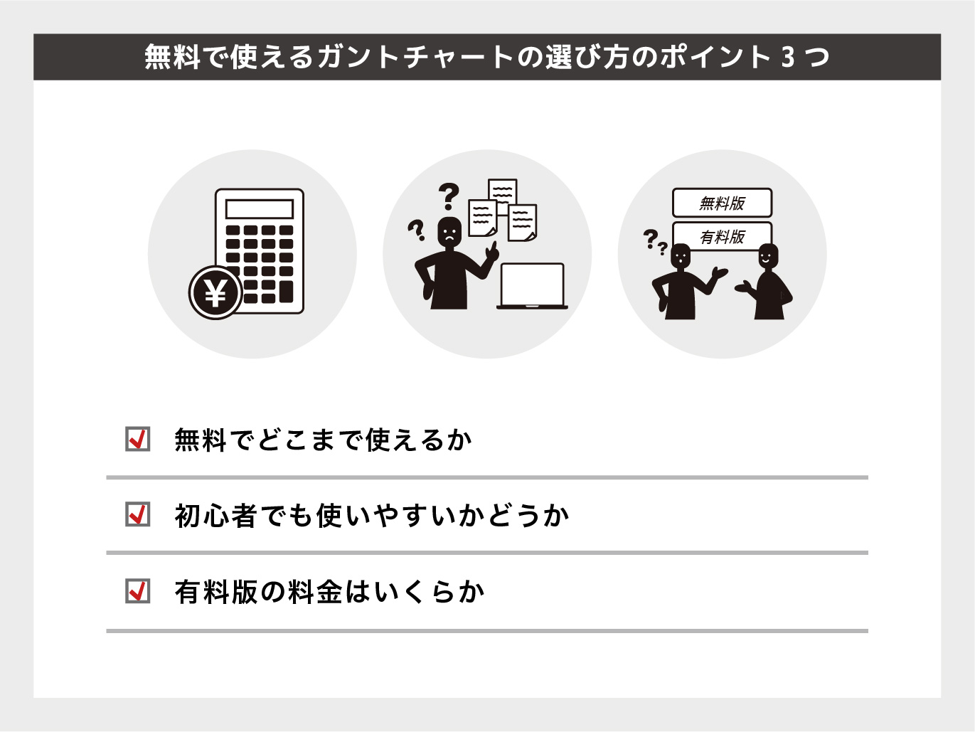 無料で使えるガントチャートの選び方を解説するインフォグラフィック。三つの円アイコンと、下に『無料でどこまで使えるか』『初心者でも使いやすいかどうか』『有料版の料金はいくらか』のチェックリストが表示されている。