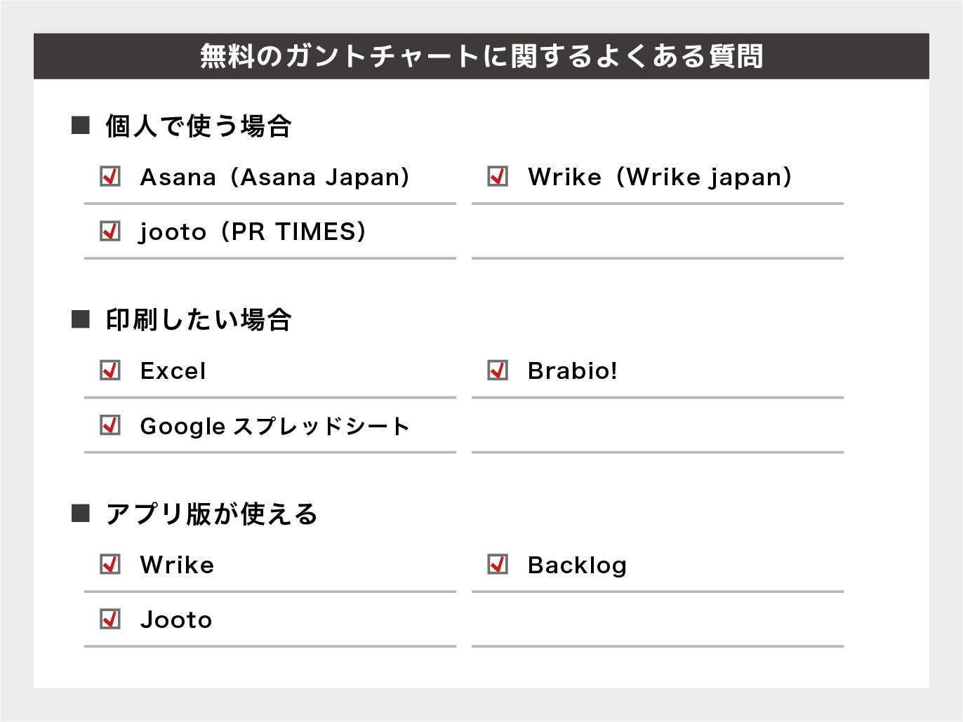 Checklist of tools by use: Personal use (Asana, Wrike, Jooto, PR TIMES), Print (Excel, Brabio!, Google Sheets), Apps (Wrike, Backlog, Jooto).