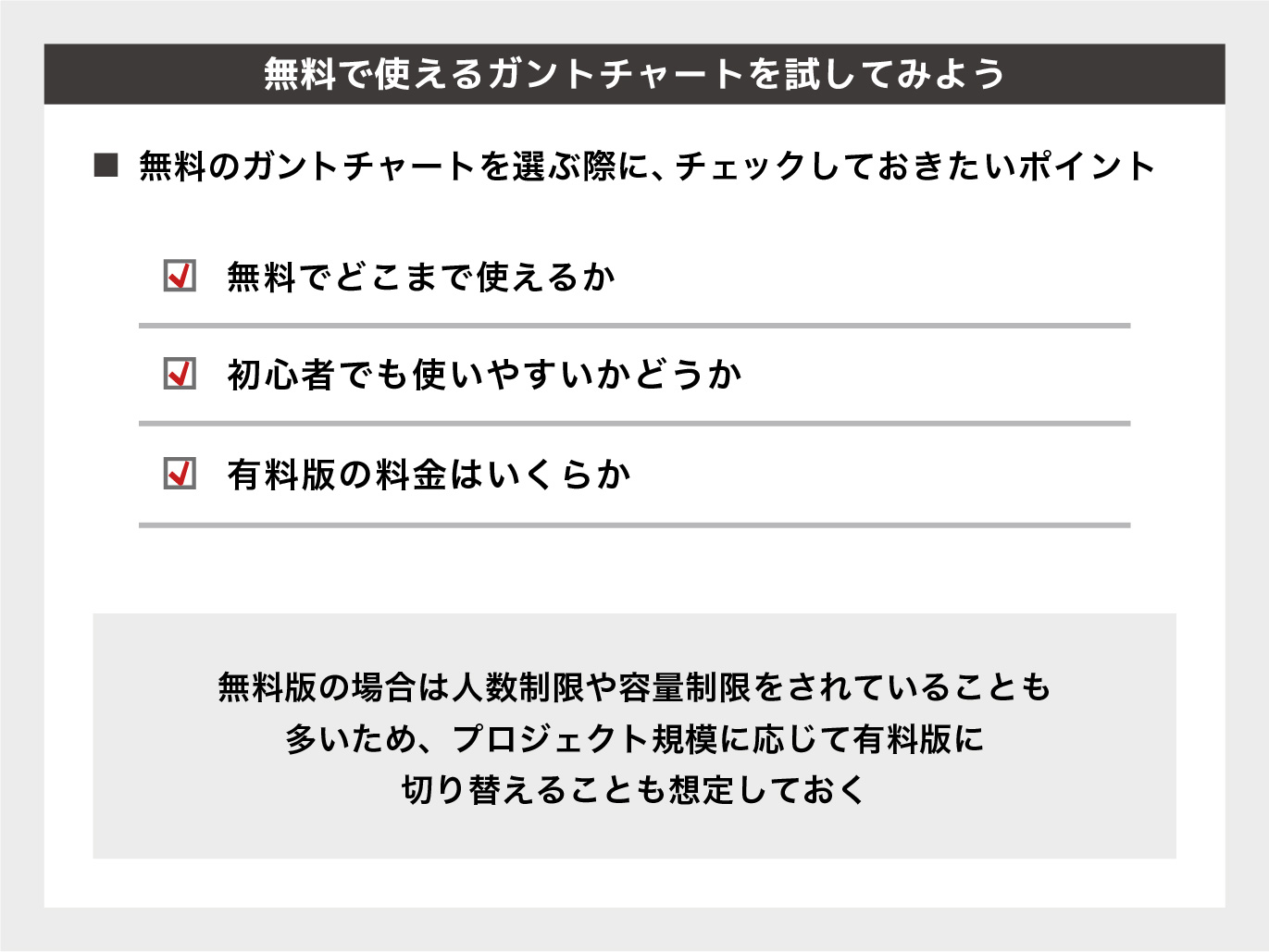 無料で使えるガントチャートを試す案内。無料でどこまで使えるか、初心者でも使いやすいか、有料版の料金はいくらかをチェックするリストと、無料版の制限を説明する注記。