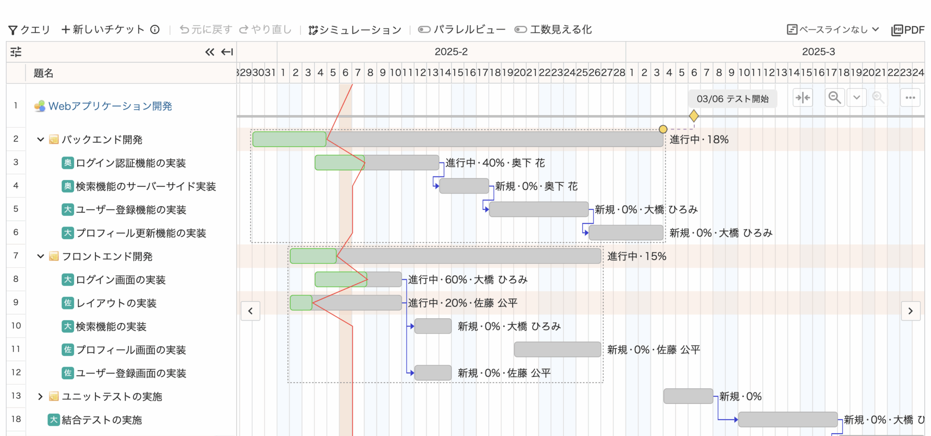 Gantt chart of a software development project showing tasks, sub-tasks, and progress bars in Japanese.