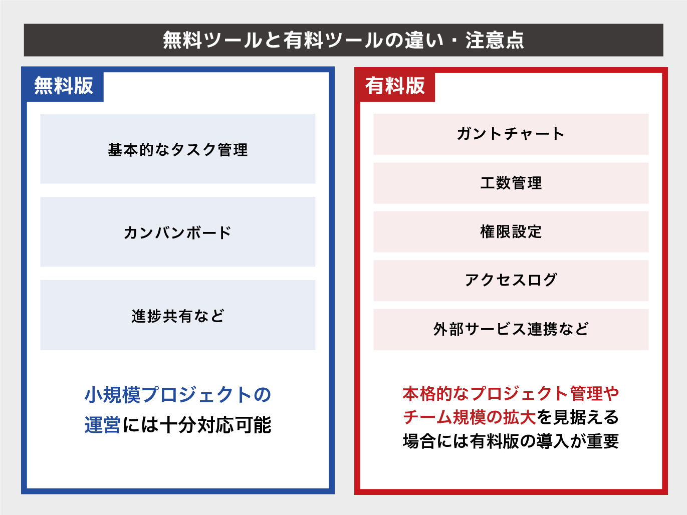 プロジェクト管理ツールおすすめ19選【2026年版】比較・選び方ガイド