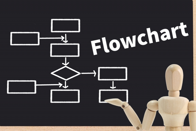 フローチャート作成ツールのおすすめ8選！選び方や活用するメリットも紹介