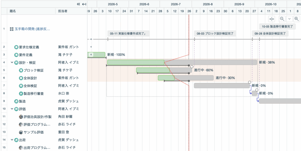 Gantt chart of a project plan with tasks on the left and a monthly timeline (May–October 2026) showing progress bars and milestones.