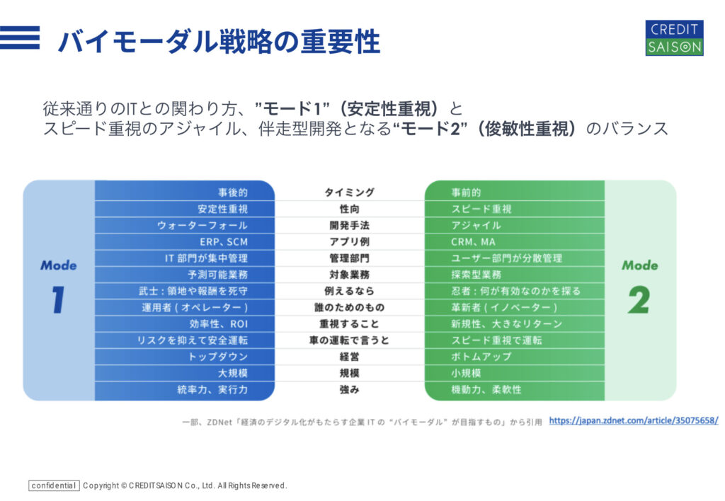 バイモーダル戦略の重要性