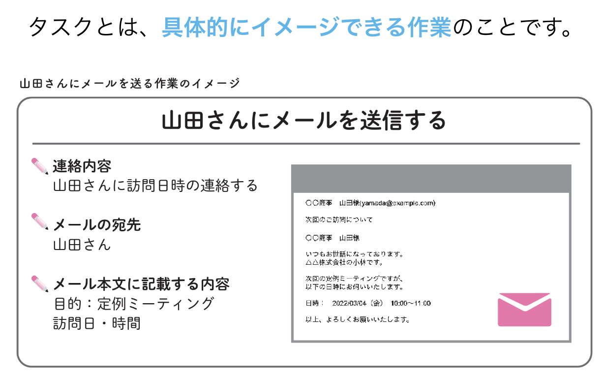 タスクを細分化