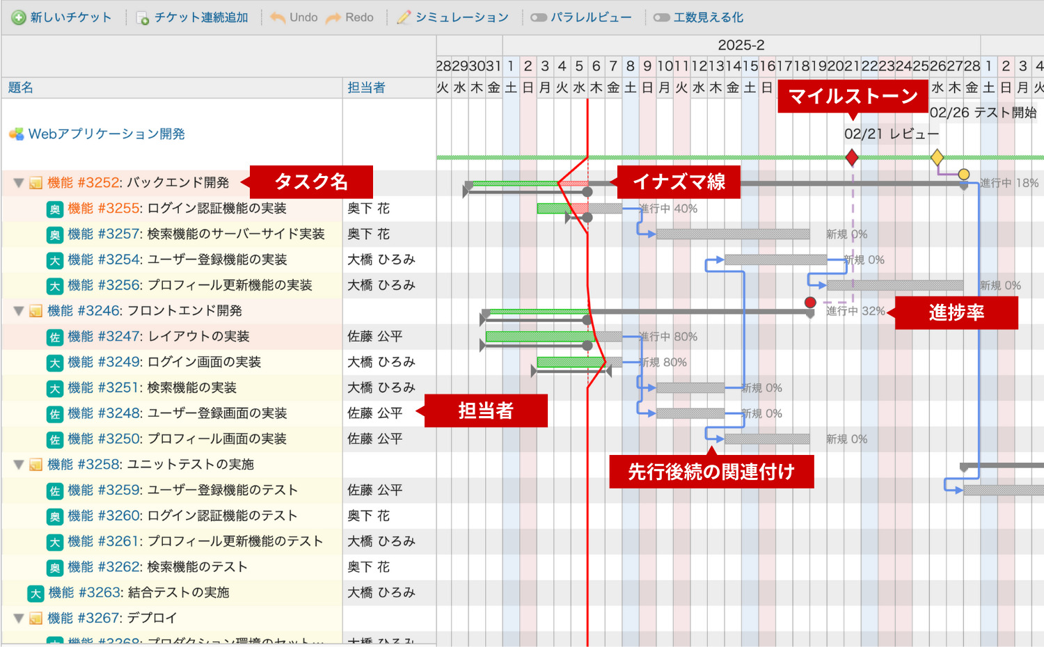 WBS・進捗管理表