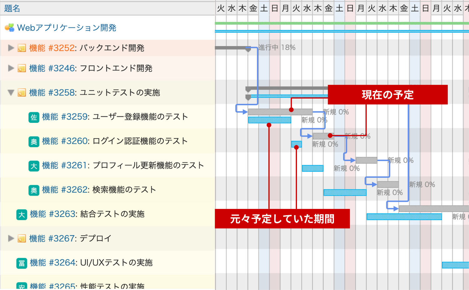 WBS・進捗管理表