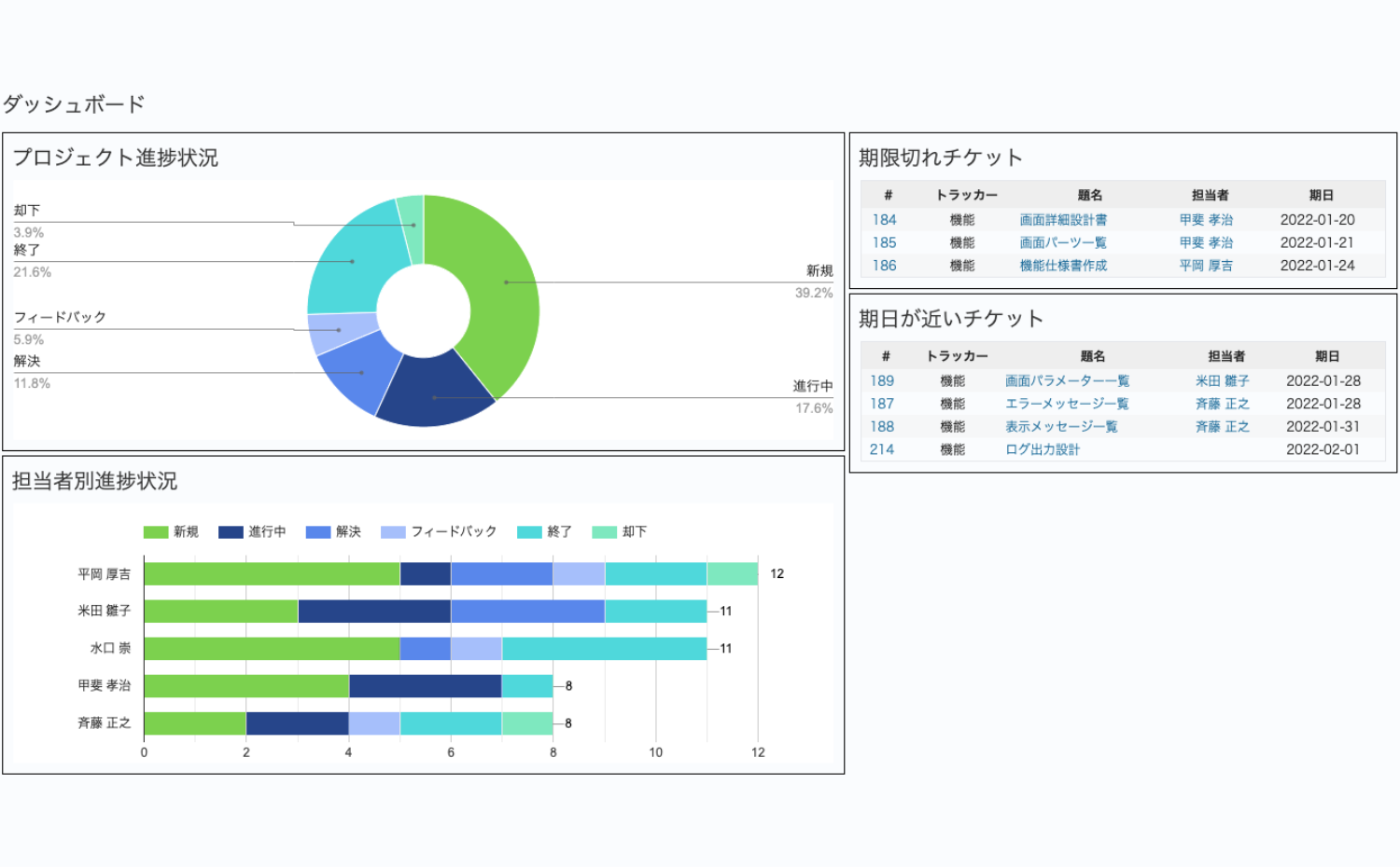 課題管理表・バグ管理表