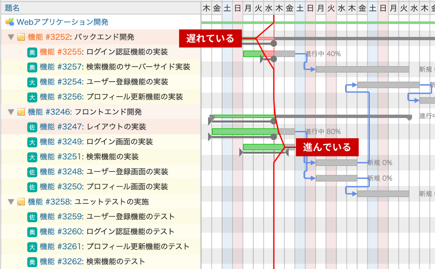 WBS・進捗管理表